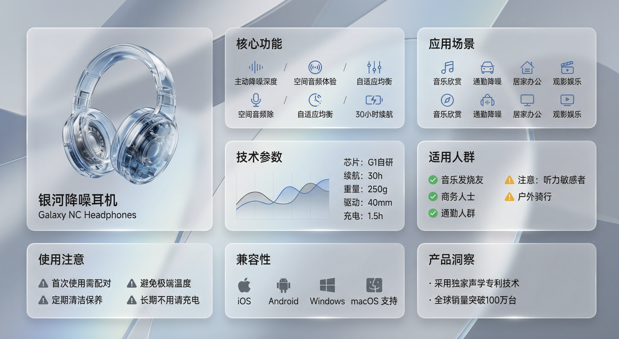 现代Bento网格布局产品展示设计,采用磨砂亚克力透明玻璃材质。适用于任何产品类型(食物/药品/科技